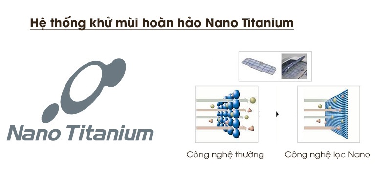 Màng lọc Nano Titanium và đệm cửa chống mốc ngăn chặn vi khuẩn và mùi hôi phát sinh bạn trong tủ